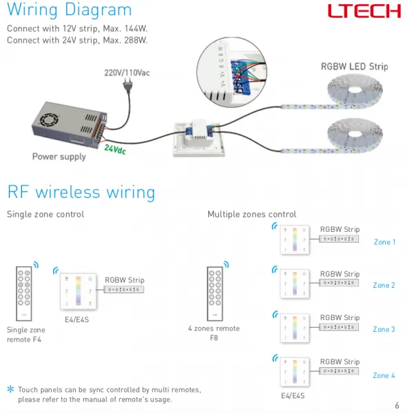 RF2.4GHz RGBW Touch Panel, PWM Power O/P, RGBW Dim, 12/24Vdc, 288W 12A, Single/Multi Zone Support. E4S  LTECH Touch Panel